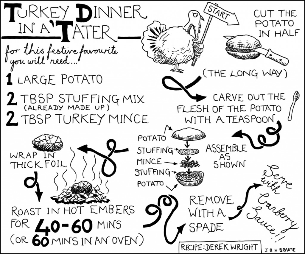 turkey dinner